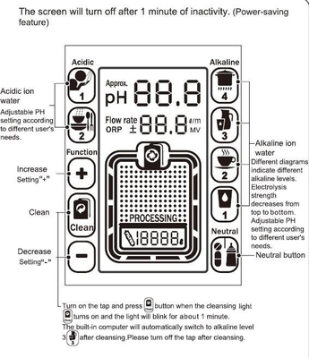 Rumah alat, antioksidan air alkali ionizer
